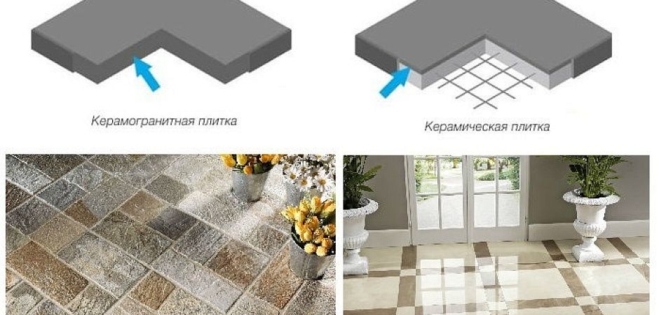 Сходство и разница керамогранитной и керамической плитки