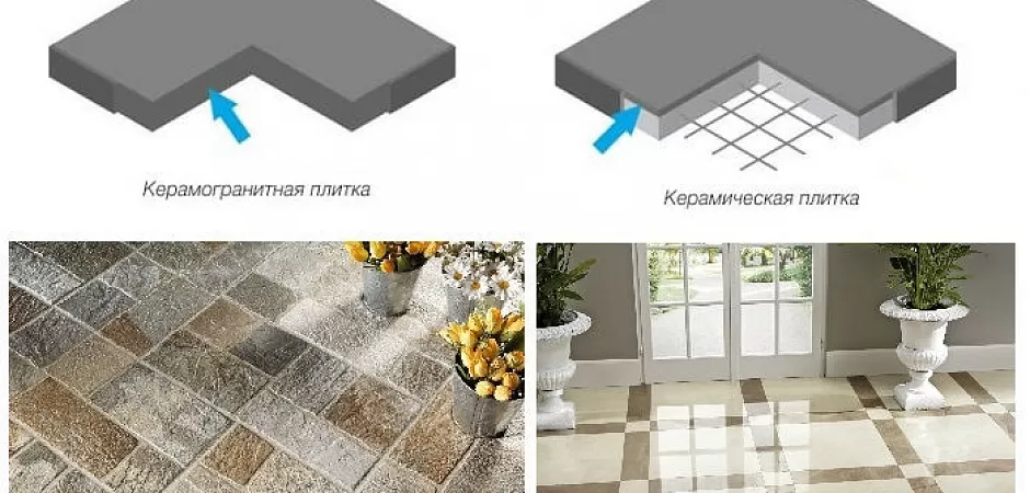 Сходство и разница керамогранитной и керамической плитки